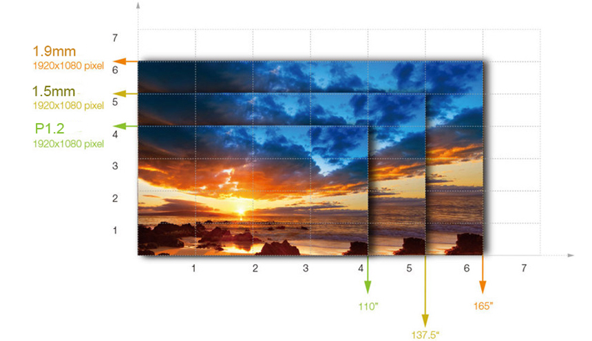 Grafico di risoluzione di full HD